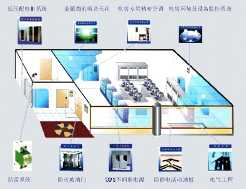 云计算：企业转型的驱动力